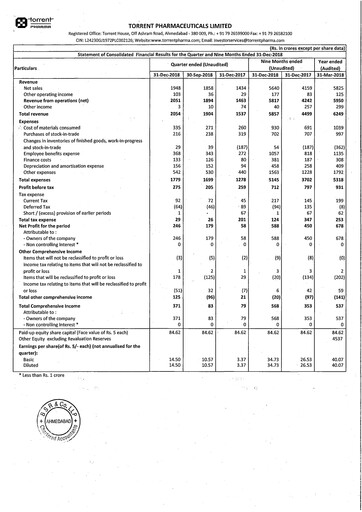 Thumbnail Torrent Pharmaceuticals
 Quarterly Report 2018-q3
