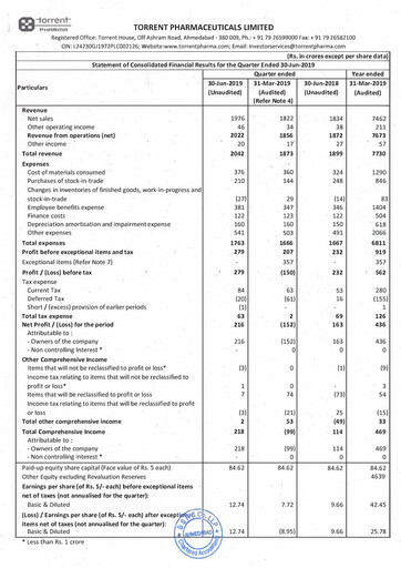 Thumbnail Torrent Pharmaceuticals
 Quarterly Report 2019-q1