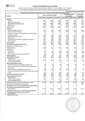 Thumbnail Torrent Pharmaceuticals
 Quarterly Report 2019-q3
