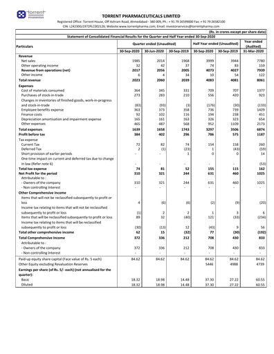 Thumbnail Torrent Pharmaceuticals
 Quarterly Report 2020-q2