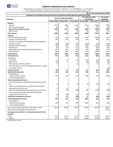 Thumbnail Torrent Pharmaceuticals
 Quarterly Report 2020-q3