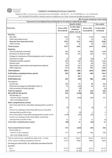 Thumbnail Torrent Pharmaceuticals
 Quarterly Report 2022-q1