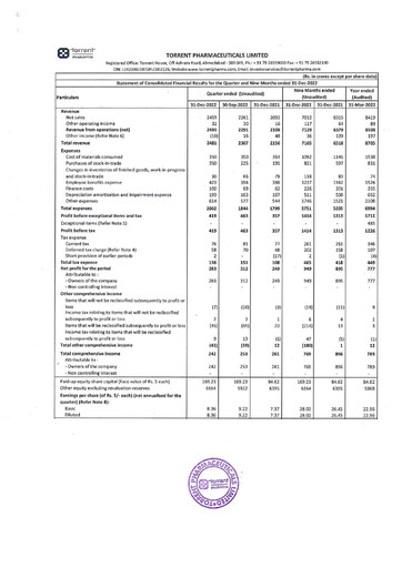 Thumbnail Torrent Pharmaceuticals
 Quarterly Report 2022-q3
