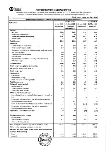 Thumbnail Torrent Pharmaceuticals
 Quarterly Report 2023-q1