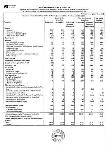 Thumbnail Torrent Pharmaceuticals
 Quarterly Report 2023-q3