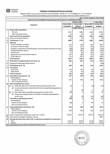 Thumbnail Torrent Pharmaceuticals
 Quarterly Report 2024-q1