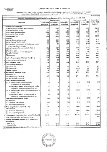 Thumbnail Torrent Pharmaceuticals
 Quarterly Report 2025-q3