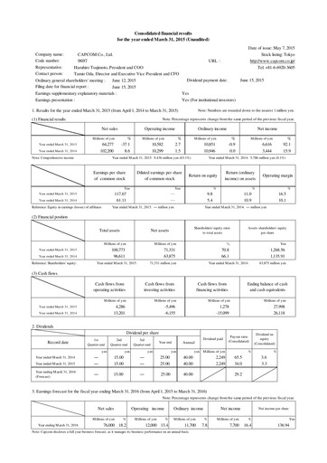 Thumbnail Capcom Financial Statement fy2015