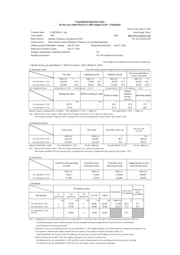 Thumbnail Capcom Financial Statement fy2024