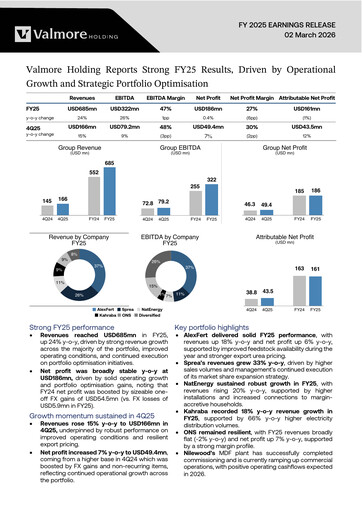 Vorschaubild Egypt Kuwait Holding Company Finanzbericht 2025