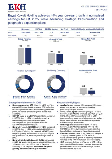 Vorschaubild Egypt Kuwait Holding Company Quartalsbericht 2025-q1