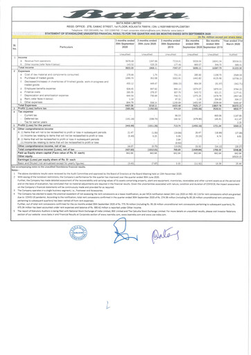 Thumbnail Bata India Quarterly Report 2020-q2