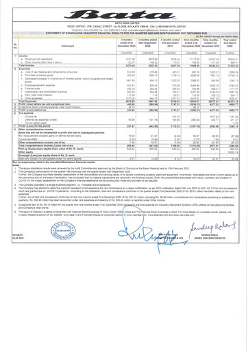 Thumbnail Bata India Quarterly Report 2020-q3