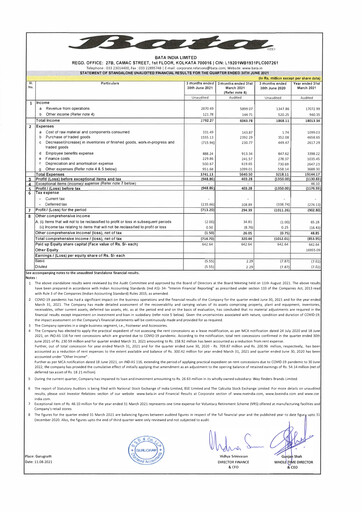 Thumbnail Bata India Quarterly Report 2021-q1
