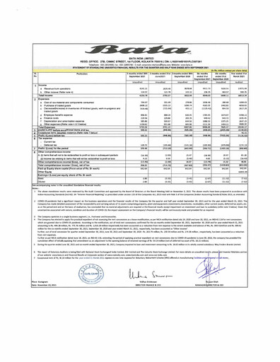 Thumbnail Bata India Quarterly Report 2021-q2