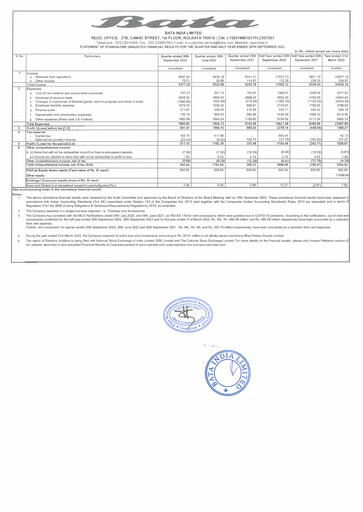 Thumbnail Bata India Quarterly Report 2022-q2