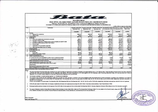 Thumbnail Bata India Quarterly Report 2022-q3