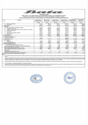 Thumbnail Bata India Quarterly Report 2023-q2