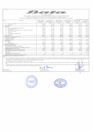 Thumbnail Bata India Quarterly Report 2023-q3
