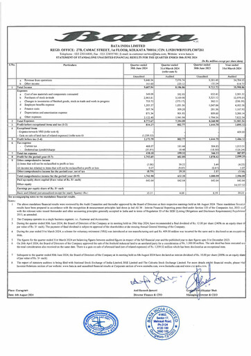 Thumbnail Bata India Quarterly Report 2024-q1