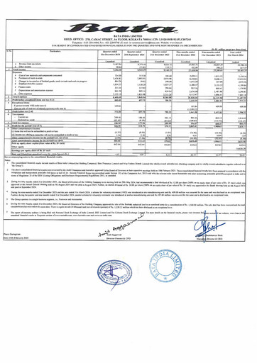 Thumbnail Bata India Quarterly Report 2024-q3