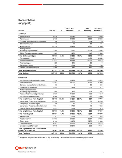 Thumbnail Comet Holding Half-year Report 2013-h1