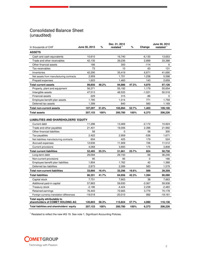 Vorschaubild Comet Holding Halbjahresbericht 2013-h1