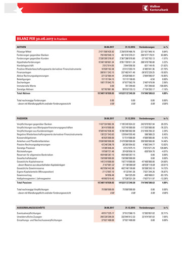 Miniature Walliser Kantonalbank Rapport semestriel 2017-h1