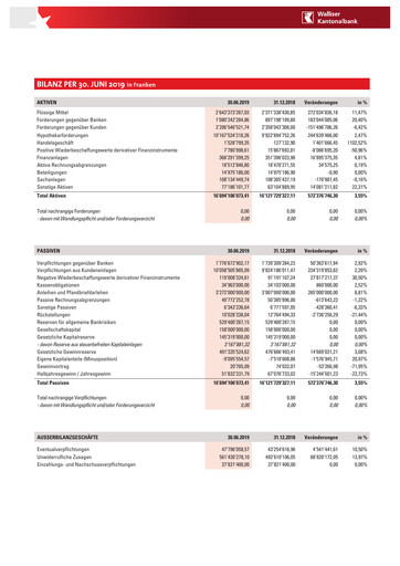Miniature Walliser Kantonalbank Rapport semestriel 2019-h1