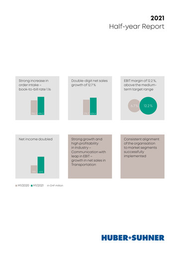 Vorschaubild Huber+Suhner Halbjahresbericht 2021-h1