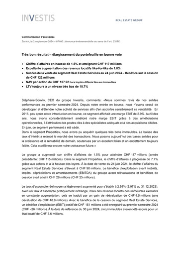 Thumbnail Investis Holding Half-year Report 2024-h1