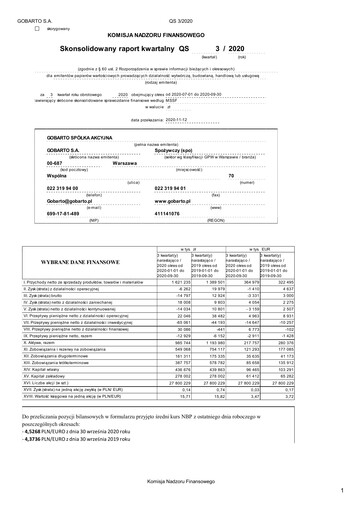 Vorschaubild Gobarto Quartalsbericht 2020-q3