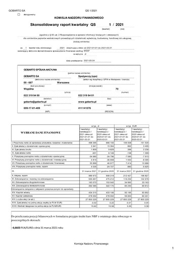 Vorschaubild Gobarto Quartalsbericht 2021-q1