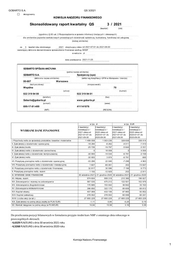 Vorschaubild Gobarto Quartalsbericht 2021-q3