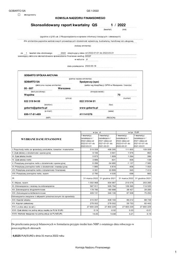Vorschaubild Gobarto Quartalsbericht 2022-q1