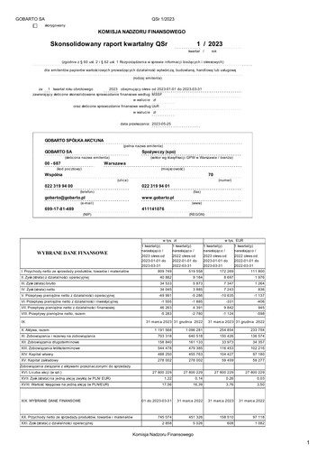 Vorschaubild Gobarto Quartalsbericht 2023-q1