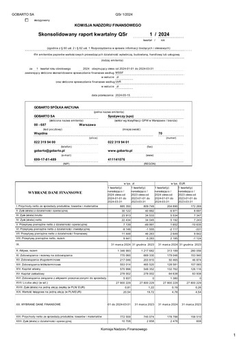 Vorschaubild Gobarto Quartalsbericht 2024-q1