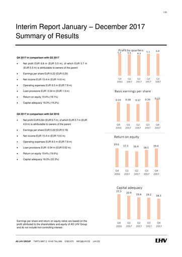 Thumbnail AS LHV Group Financial Report 2017