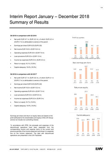 Thumbnail AS LHV Group Financial Report 2018