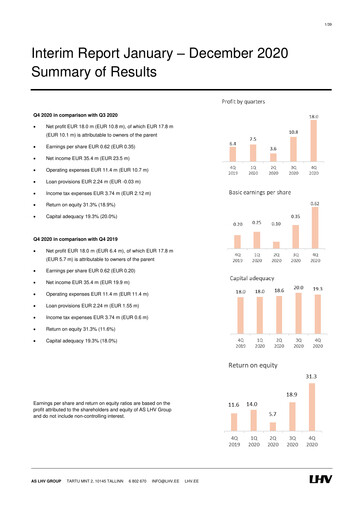 Thumbnail AS LHV Group Financial Report 2020