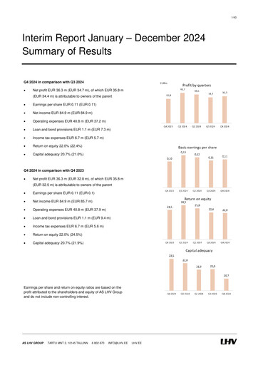 Thumbnail AS LHV Group Financial Report 2024