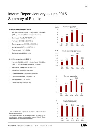 Thumbnail AS LHV Group Half-year Report 2015-h1