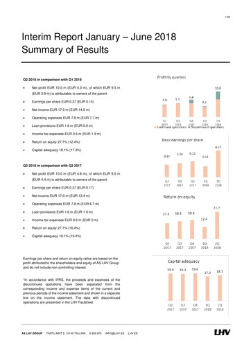Thumbnail AS LHV Group Half-year Report 2018-h1