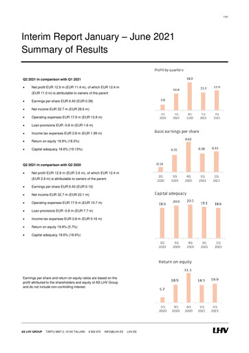 Thumbnail AS LHV Group Half-year Report 2021-h1