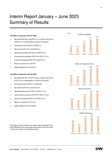 Thumbnail AS LHV Group Half-year Report 2023-h1