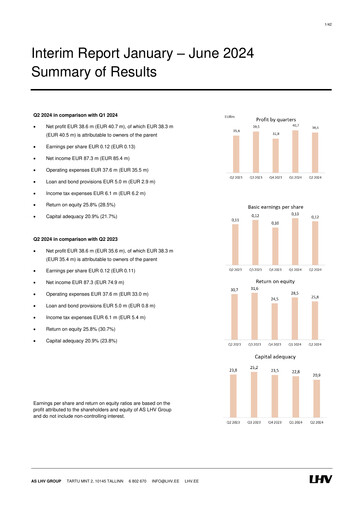 Thumbnail AS LHV Group Half-year Report 2024-h1