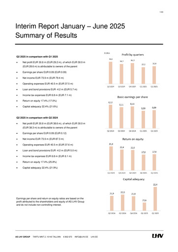 Thumbnail AS LHV Group Half-year Report 2025-h1