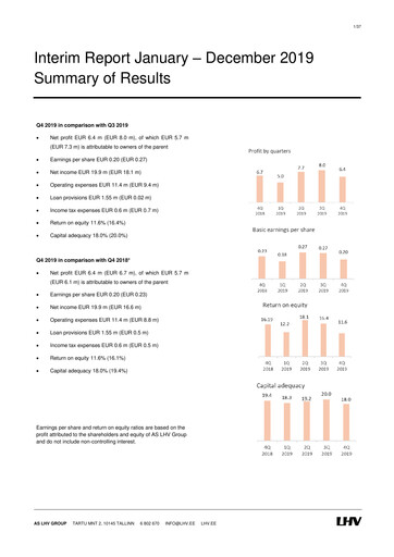 Thumbnail AS LHV Group Quarterly Report 2019-q4