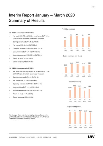 Thumbnail AS LHV Group Quarterly Report 2020-q1