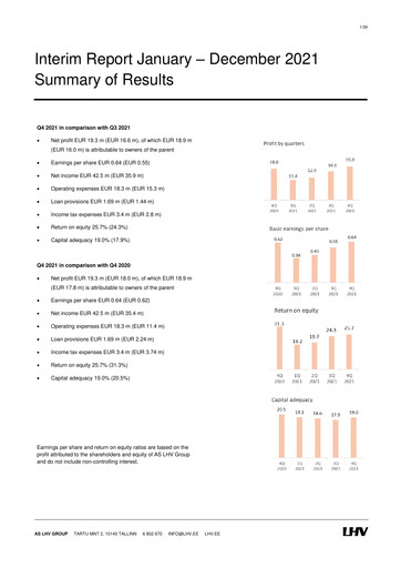 Thumbnail AS LHV Group Quarterly Report 2021-q4
